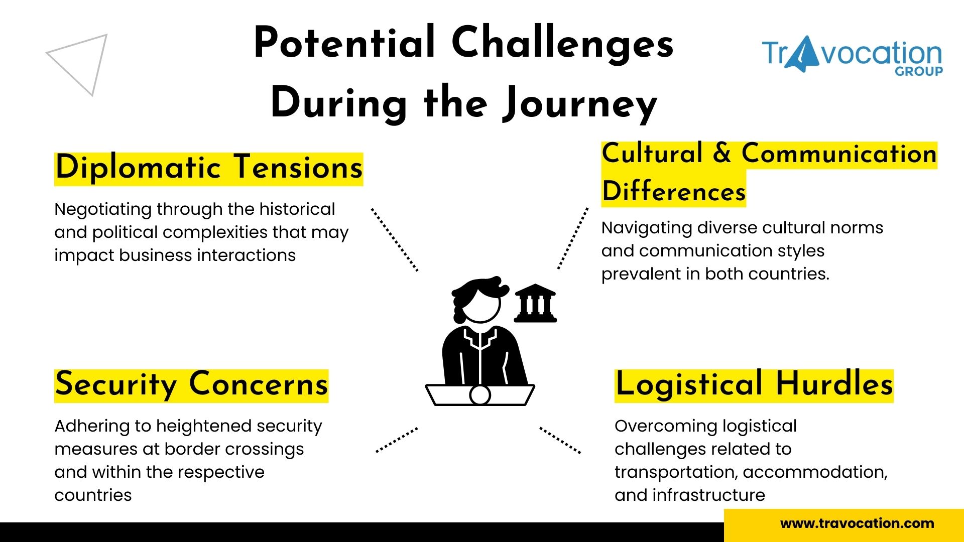 Potential Challenges During the Journey