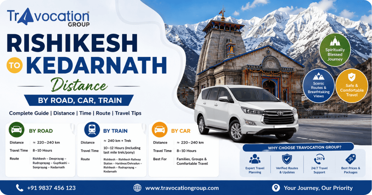 Rishikesh to Kedarnath Distance Guide – Travel by Road, Car & Train with Route Map and Kedarnath Temple