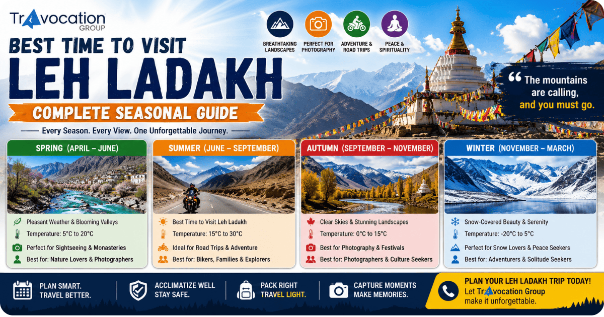Best time to visit Leh Ladakh seasonal travel guide showing spring, summer, autumn, and winter travel conditions, temperatures, landscapes, and activities.