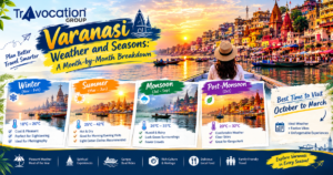 Varanasi weather and seasons month-by-month guide showing winter, summer, monsoon, and post-monsoon conditions